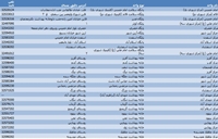 اسامي وآدرس مراكز وپايگاههاي ثابت وسيار كنترل فشارخون شهرستان قاينات