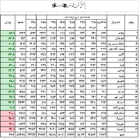 مقايسه وضعيت پوشش هاي برنامه كنترل فشارخون در سامانه سيب شهرستان قاينات