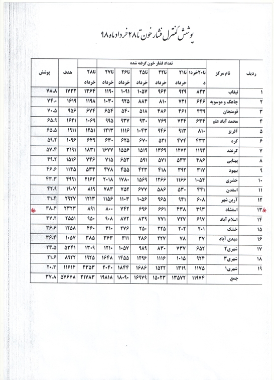 شبكه بهداشت و درمان قاين 