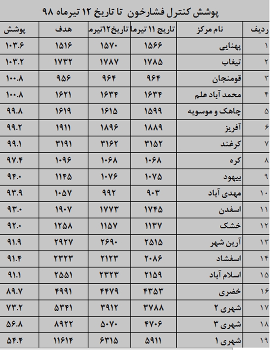 شبكه بهداشت و درمان قاين 