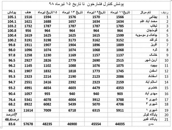 شبكه بهداشت و درمان قاين 