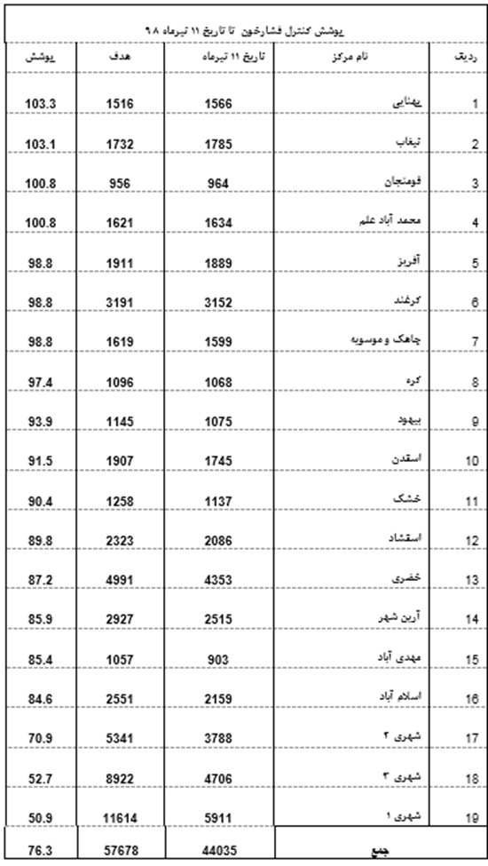 شبكه بهداشت و درمان قاين 