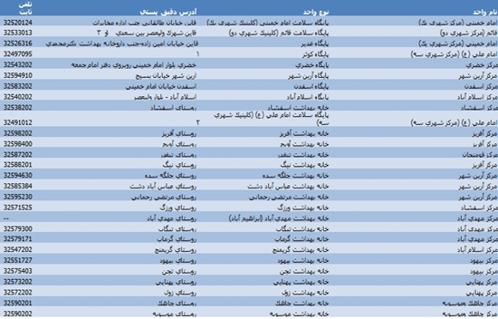 شبكه بهداشت و درمان قاين 