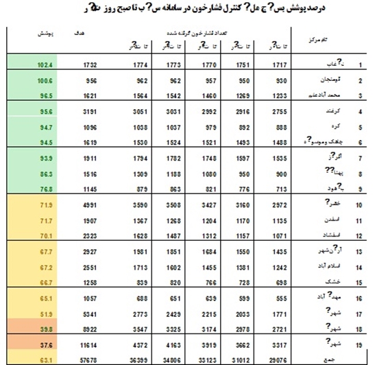 شبكه بهداشت و درمان قاين 