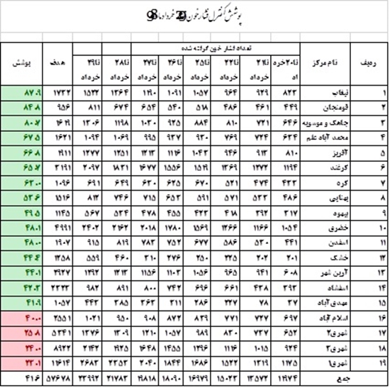 شبكه بهداشت و درمان قاين 