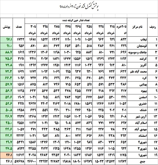 شبكه بهداشت و درمان قاين 